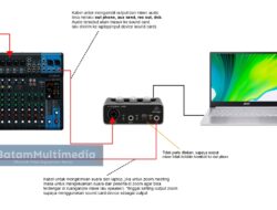 Efek Suara di Menu: Menjelajahi Dunia Audio yang Tak Terlihat