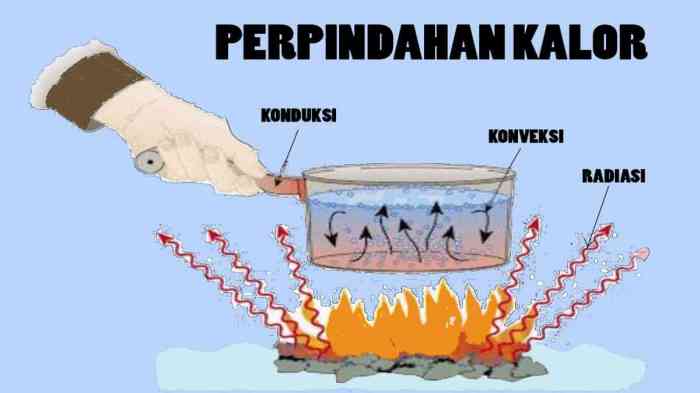 Perpindahan kalor radiasi contoh rumus konveksi pengertian pancaran konduksi pelajaran beserta terlengkap pemahaman inspirasi terkini