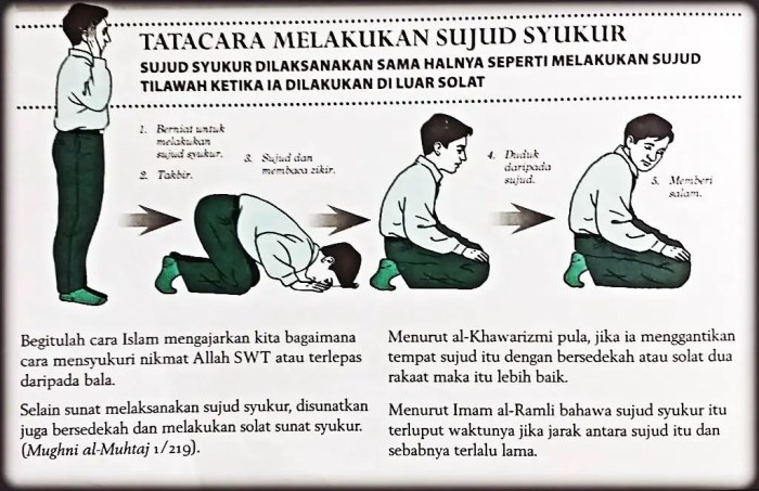 Sujud syukur solat doa mazhab syafie allah melakukan tentang dua perlukah wuduk bersyukur kepada biru ensiklopedia telaga atlet sahaja kerana