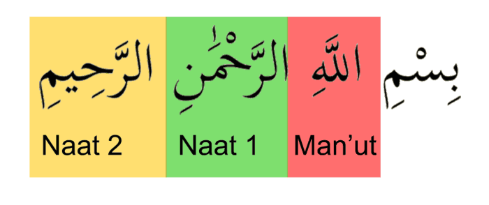 Contoh na at man ut dalam al quran