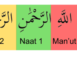Contoh Kalimat Na At Man Ut: Memahami Frasa Arab dalam Berbagai Konteks