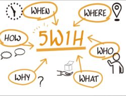 Contoh Berita 5W 1H: Lingkungan Sekolah yang Bersih dan Sehat