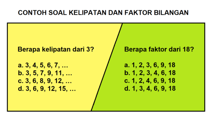 Kelipatan persekutuan terkecil dari 52 dan 98 adalah