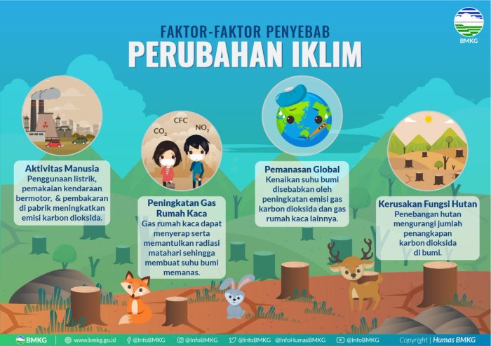 Zat tubuh fungsi manusia contoh karbohidrat lemak vitamin kesehatan tenaga energi dibutuhkan diperlukan menghasilkan bergizi serta adalah