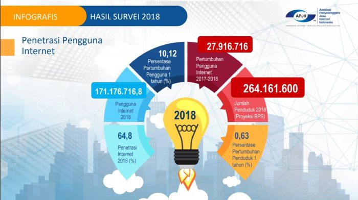 Sejarah perkembangan perkembangannya fungsi mengenal idcloudhost