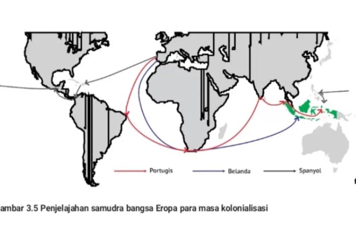 Letak pengaruh geografis