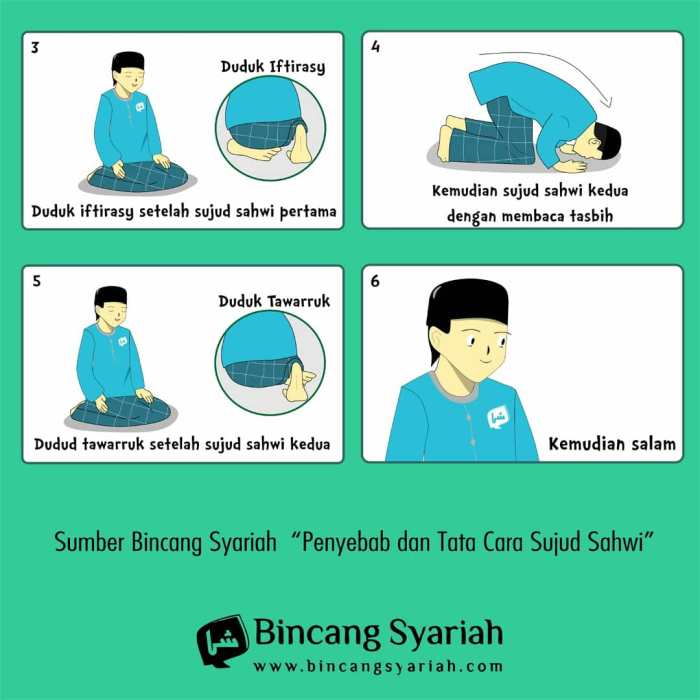 Sujud sahwi bergambar duduk dua betul diantara sebanyak dilakukan sejenak kali dipisah bacaan