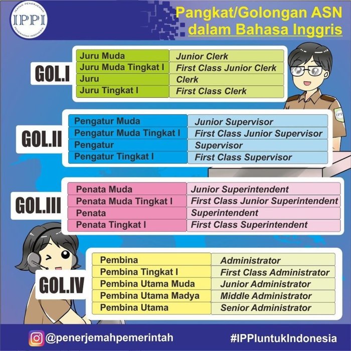 Bahasa inggrisnya smk negeri 1