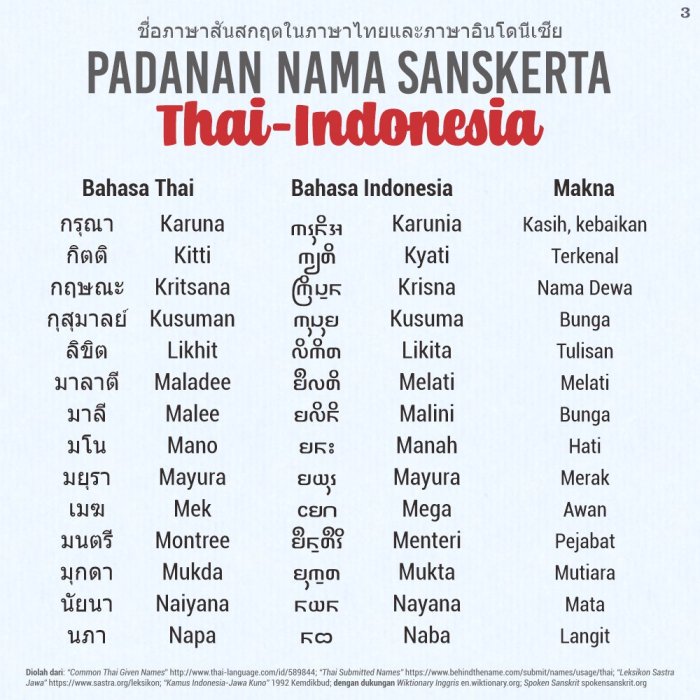 Nama karang taruna bahasa sansekerta