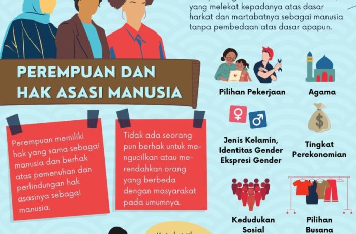 Bagaimana pendapatmu tentang adanya hak bagi seorang wanita