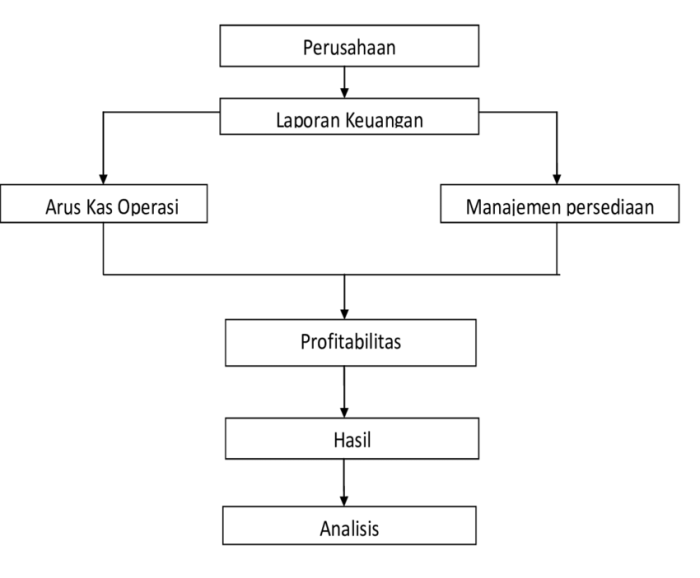 Yang pola pikir berkembang memiliki semakin bagaimana simulasikredit meyakini kerap mengambil perbuat kesalahan seseorang kesempatan kecerdasan bahwa miliki