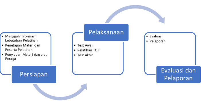 Mengapa dalam etos kerja kita perlu melakukan perhitungan dan perencanaan