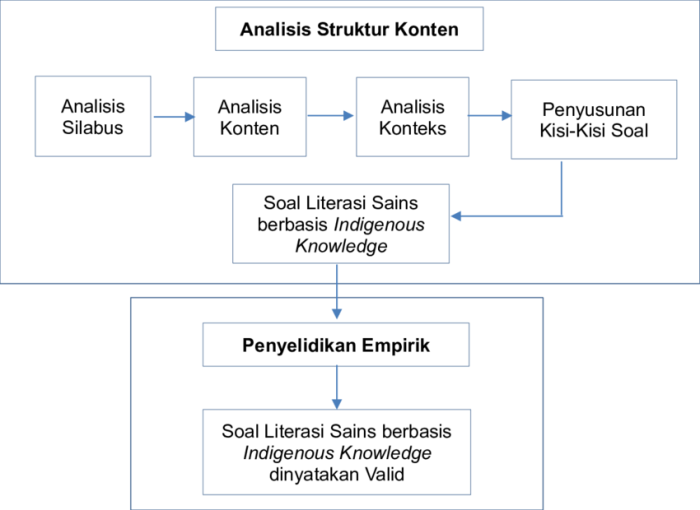 Skala terendah pada pyrometer adalah