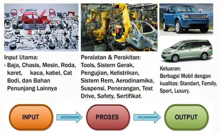 Sistem siklus kebutuhan teknologi membangun pengguna