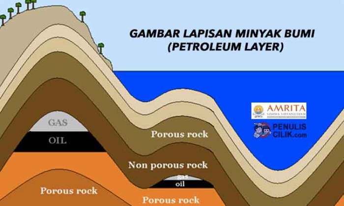 Minyak bumi pembentukan proses tanah