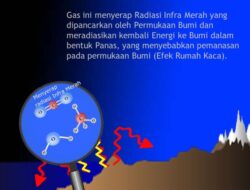 Kemampuan meradiasikan sejumlah panas oleh busi adalah pengertian dari Radiasi Panas Busi