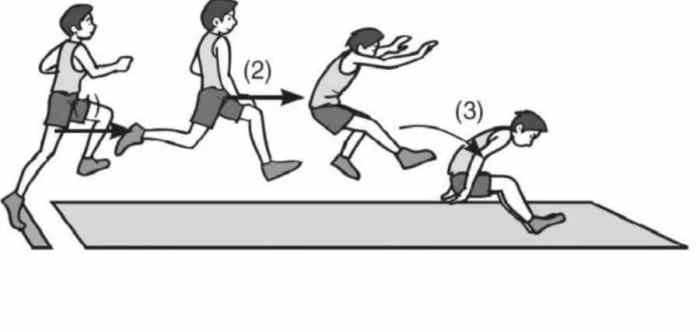 Lompat jauh teknik tolakan gaya jongkok tumpuan dasar melakukan pengertian pjok awalan melayang digunakan olahraga kelas udara kaki sebelum badan
