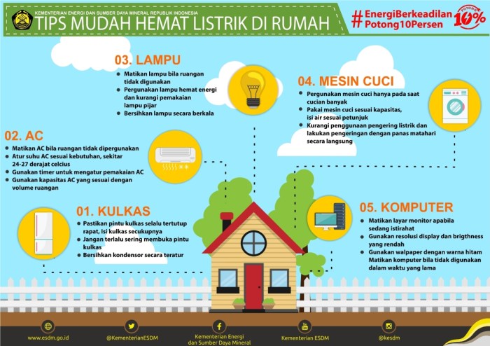 Hemat energi listrik tangga menghemat elektronik peralatan upaya dalam