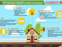 Bagaimana Cara Menghemat Energi: Langkah-Langkah Praktis untuk Efisiensi Energi