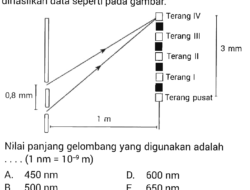 Suatu percobaan biasanya dimulai dengan adanya pertanyaan yang ingin dijawab.