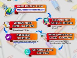 PPDB Kota Banda Aceh: Informasi dan Panduan Pendaftaran