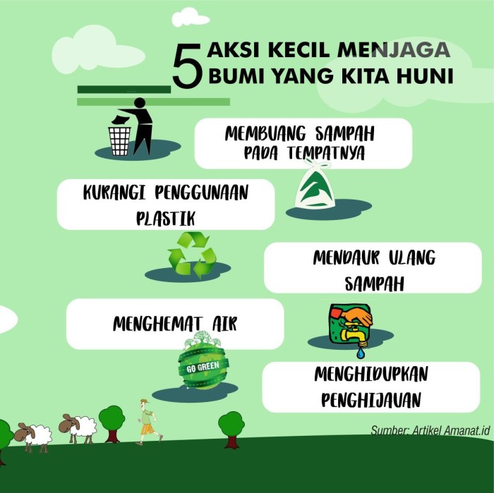 Bagaimana sikap positif dalam membuang sampah