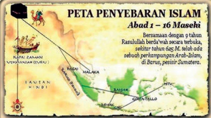 Agama masuknya teori penyebaran idschool proses ajaran melalui dilakukan dapat