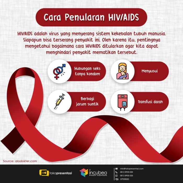 Hiv aids cara penularan