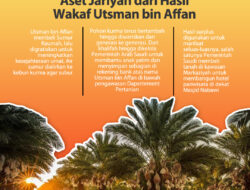 Utsman bin Affan Pernah Dipasung Oleh Siapa?