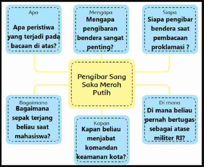 Pokok pikiran dari teks tersebut adalah