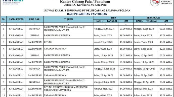 Jadwal kapal pelni palu balikpapan