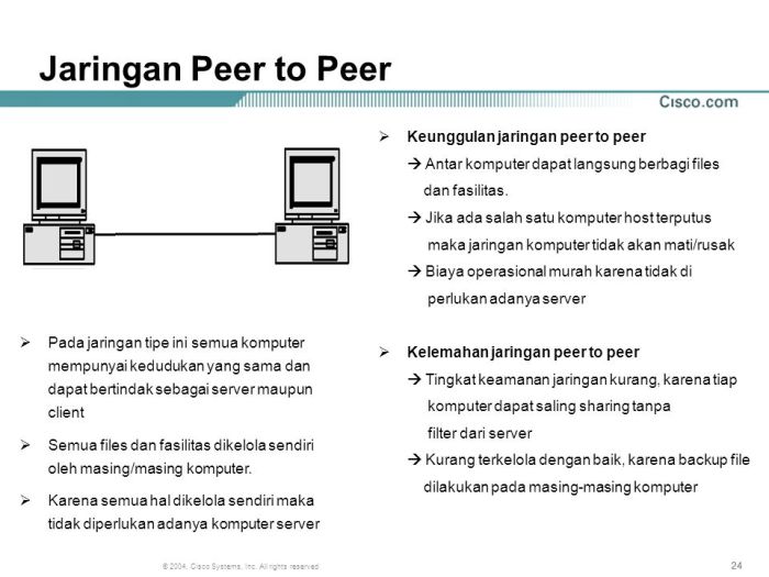 Topologi jaringan jenis bus kelebihan kekurangan beserta perangkat hanya ilustrasi