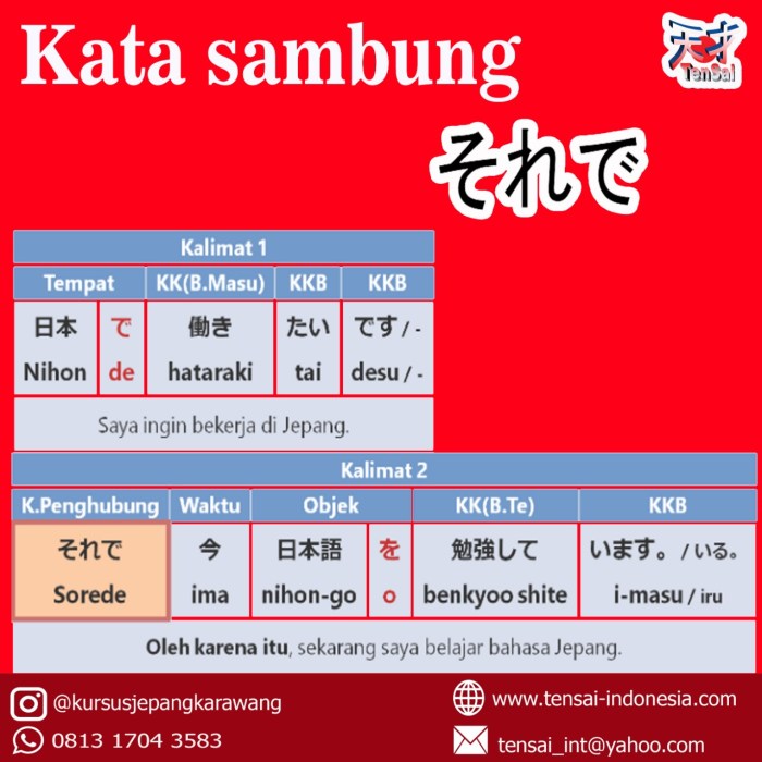 Hadir dalam bahasa jepang