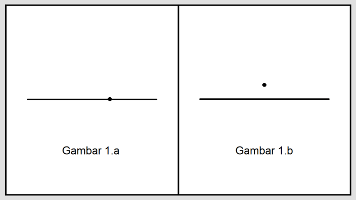 Tentukan kedudukan titik b terhadap garis ab