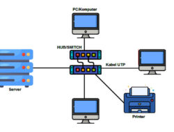 Komputer Rusak, Bagaimana Nasib Topologi Jaringan?