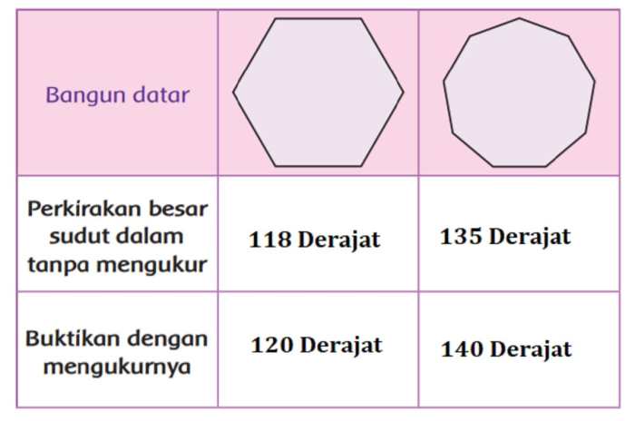 Besar sudut n pada bangun berikut adalah