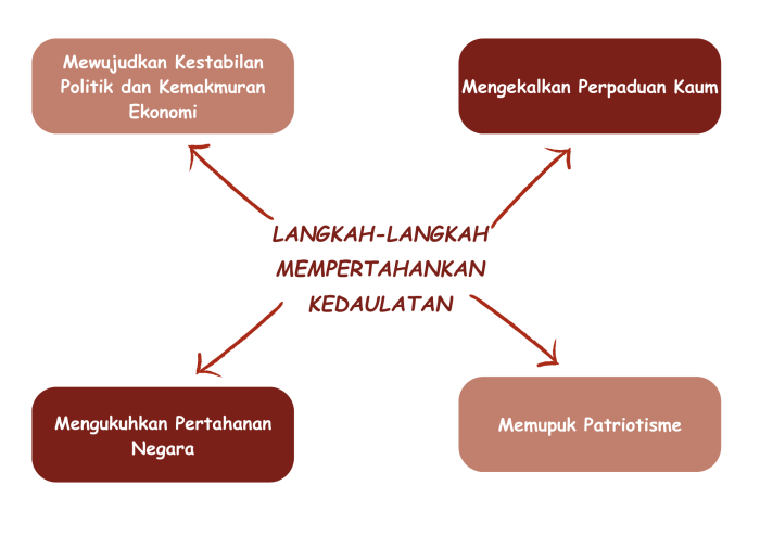 Bagaimana kedaulatan yang dianut oleh negara ri