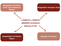 Negara dan Individu: Menyeimbangkan Kepentingan Bersama