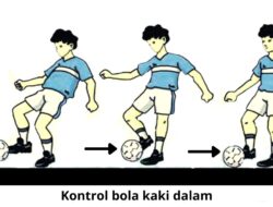 Bagaimanakah Cara Menendang Bola dengan Kaki Bagian Dalam