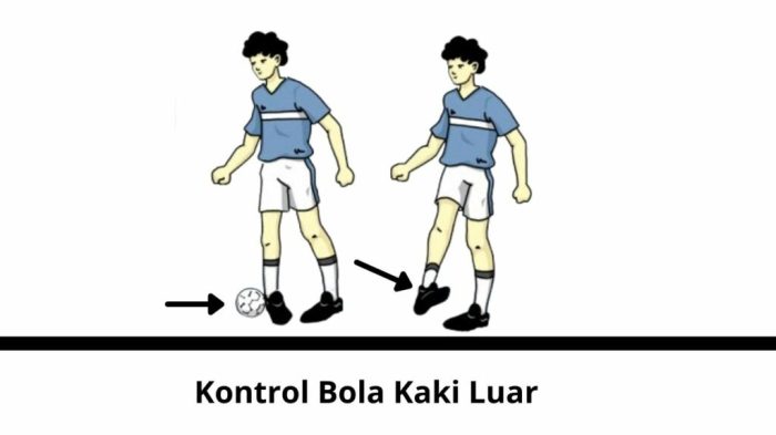 Kaki menggiring bagian dengan sepak teknik permainan variasi