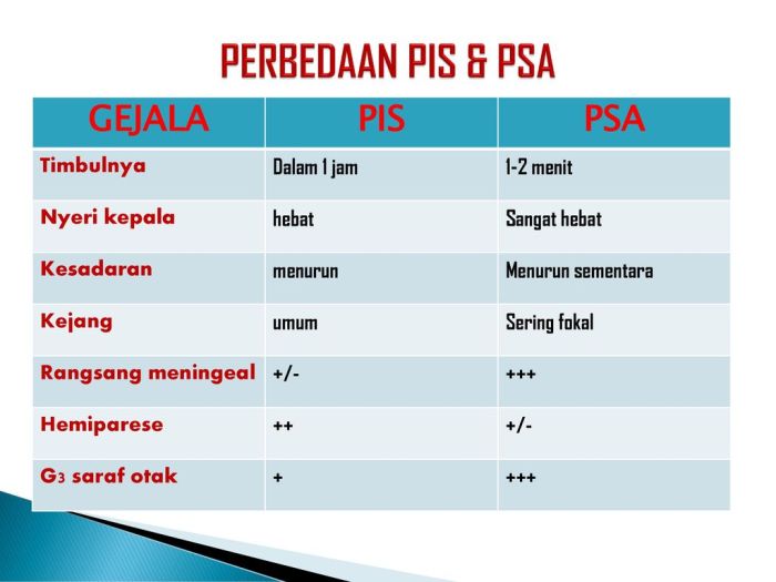 Psas adalah