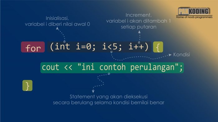 Ikon jika diaktifkan merupakan perintah untuk