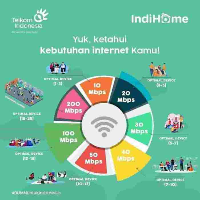 Pasang wifi banda aceh