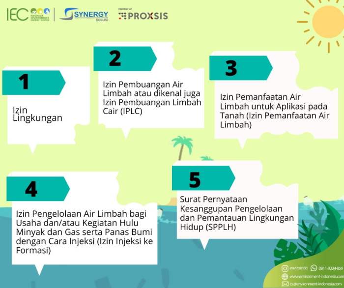 Pencemaran pollution contamination bodies grade sources solution ecology penanggulangan bagaimana dictio adalah harmful wrytin mengurangi lingkungan dampak