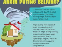 Bagaimana Terjadinya Angin Puting Beliung