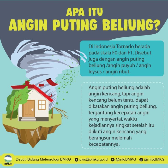 Angin beliung puting presentasi