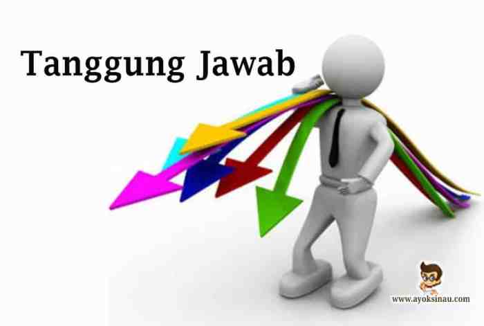 Bagaimana jika tidak ada penerapan tanggung jawab di masyarakat