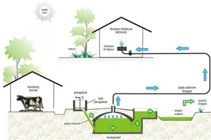 Apa salah sijine keunggulan migunakake biofuel