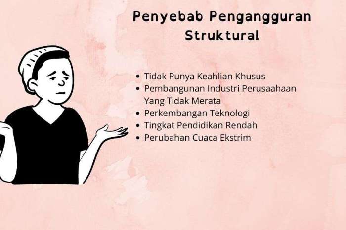 Pengangguran struktural penyebab mengatasinya