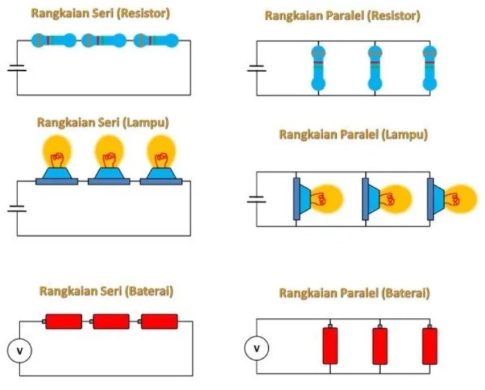 Arus listrik mengalir tentukan rangkaian hambatan berdasarkan r1 tegangan resistensi persamaan muatan perhatikan brainly